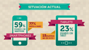 Impresión de pantalla uso de los dispositivos móviles en España durante el 2013