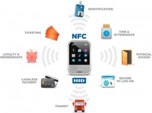 Diferentes posibilidades que puede cubrir la tecnología NFC