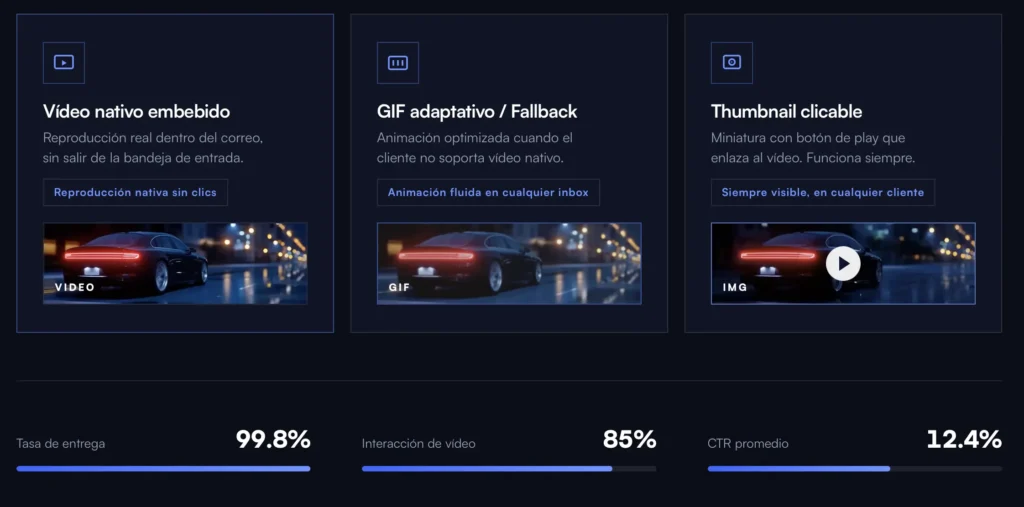 Vídeo en email marketing, Tecnología de Reproducción Adaptativa. Extraído de la landing de video email de ECC